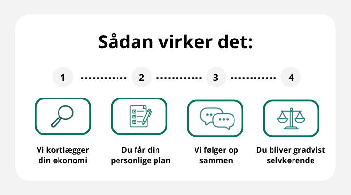 Kend Dine Penge Medlemsforløbet - få lavet en personlig plan for din økonomi der holder